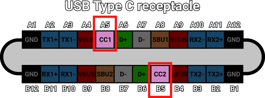 type c pin assignment e